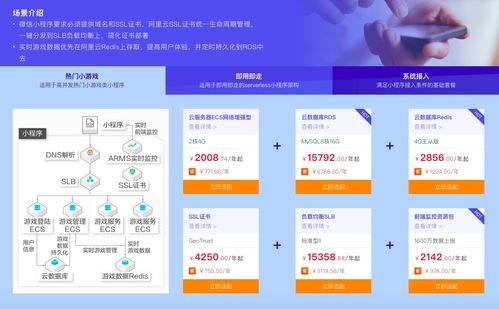 2019阿里云开年Hi购季 基础云产品分会场全攻略及点佰趣分润系统介绍